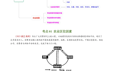 专题10农业-五年（2019-2023）高考地理真题分项汇编（原卷版）_赠送：2008-2024全套高考真题_高考地理真题_送高考地理五年真题(2019-2023)分项汇编（全国通用）
