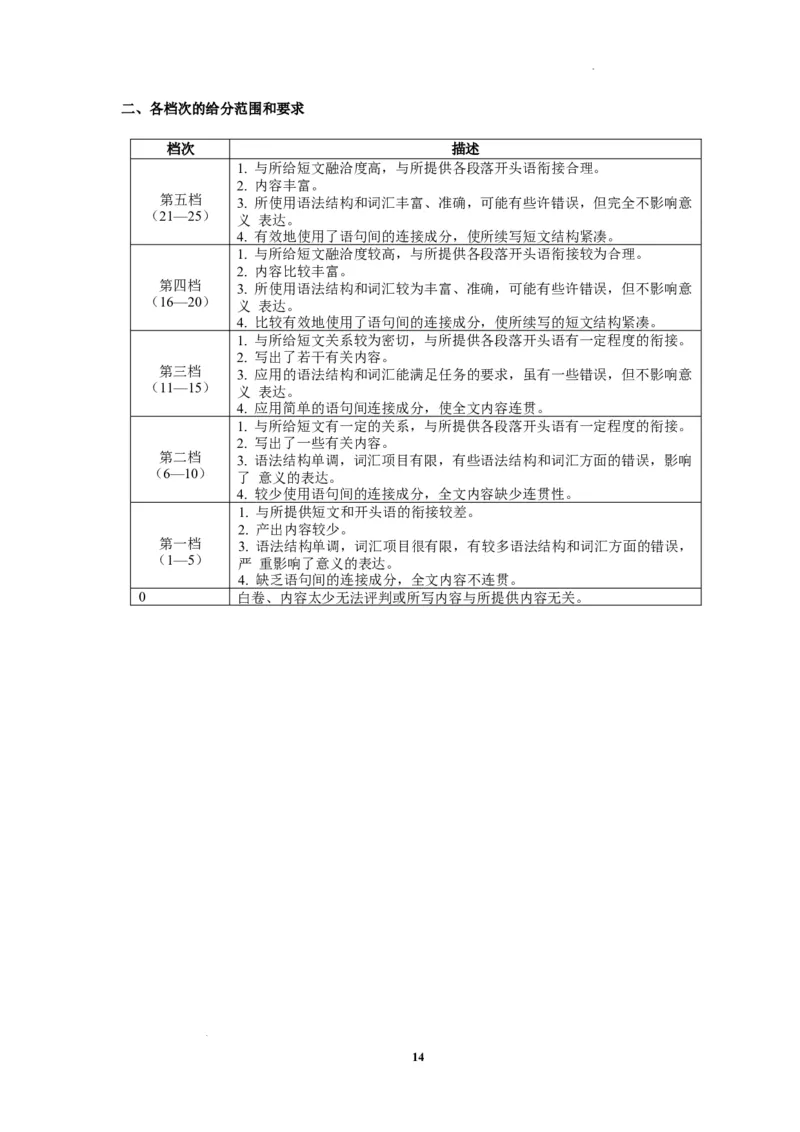 江苏省决胜新高考2024届高三上学期10月大联考英语(1)_2023年10月_01每日更新_16号_2024届江苏省决胜新高考高三上学期10月大联考