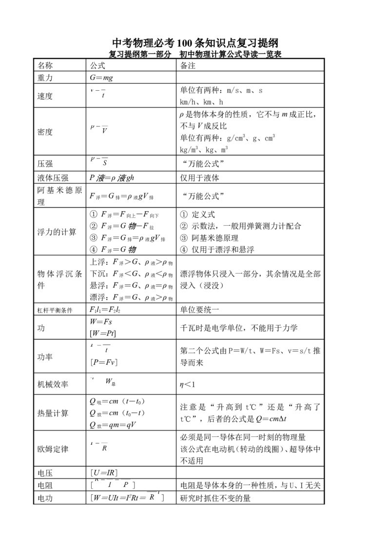 品优教学2018年中考物理必记100条知识点复习提纲(最新版)_赠送小初高学霸笔记等_小初高知识点_小初高知识点_中考物理知识点