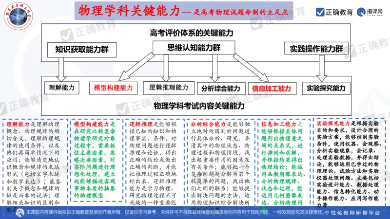 物理---西安中学樊兰君《精研真题突破专项提升思维&mdash;&mdash;高考物理命题特点趋势分析及后期备考策略》3.7_2024高考押题卷_152024其他平台全系列_2024《高考考前预测分析》