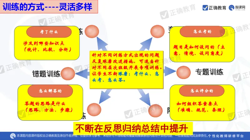 物理---西安中学樊兰君《精研真题突破专项提升思维&mdash;&mdash;高考物理命题特点趋势分析及后期备考策略》3.7_2024高考押题卷_152024其他平台全系列_2024《高考考前预测分析》