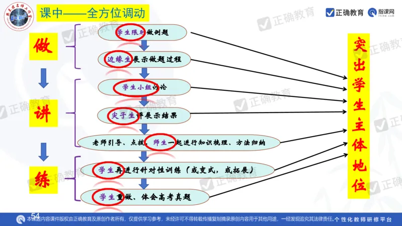 物理---西安中学樊兰君《精研真题突破专项提升思维&mdash;&mdash;高考物理命题特点趋势分析及后期备考策略》3.7_2024高考押题卷_152024其他平台全系列_2024《高考考前预测分析》