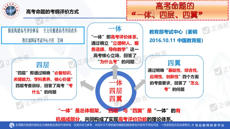 物理---西安中学樊兰君《精研真题突破专项提升思维&mdash;&mdash;高考物理命题特点趋势分析及后期备考策略》3.7_2024高考押题卷_152024其他平台全系列_2024《高考考前预测分析》
