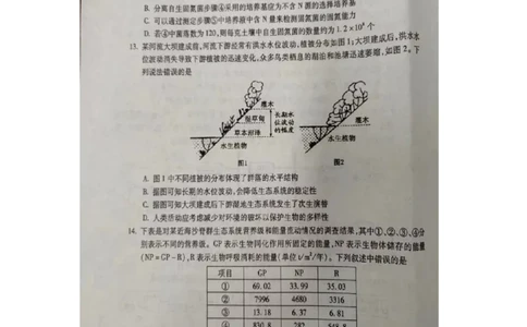 2024届安徽省蚌埠市高三第四次教学质量检查生物试卷_2024年4月_01按日期_21号_2024届安徽省蚌埠四模（滁州二模）_2024届安徽省蚌埠市高三第四次教学质量检查生物试卷