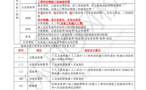 WM_24.基本知识点十二工程费用控制(二)_监理工程师_2025监理工程师_2025年监理工程师-各大机构_2025年监理-交通案例_01.精讲班-李.毅佳_讲义