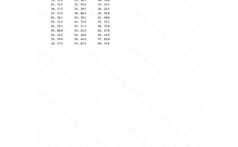 6.0~9.9乘1位整数第61~80篇答案_编码0121-6年级数学口算计算_口算题（适合5年级）_小数-乘法（230篇）_（小数）6.0~9.9乘1位整数（100篇）