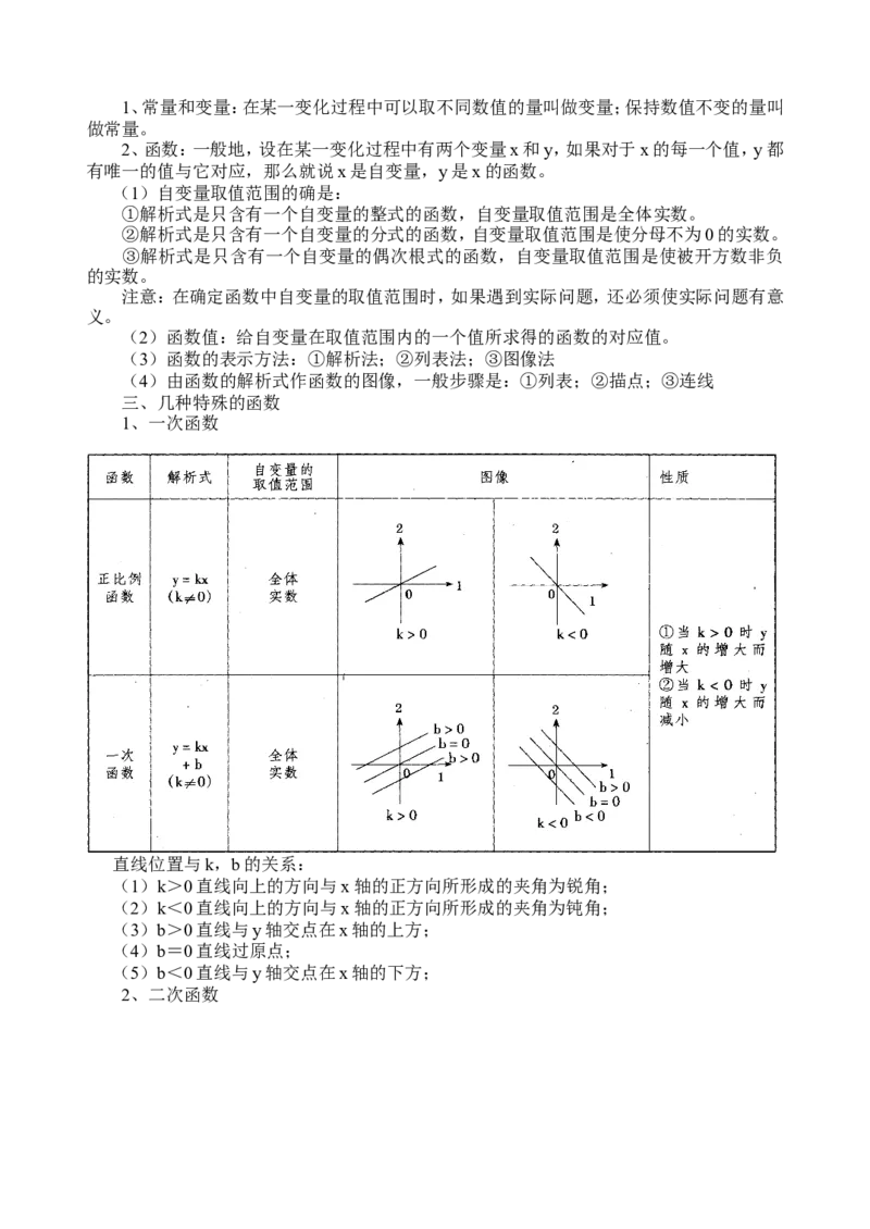 品优教学初三中考数学总复习《知识点》_赠送小初高学霸笔记等_小初高知识点_小初高知识点_中考数学知识点
