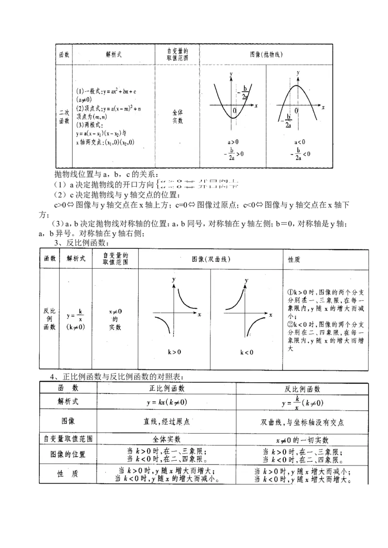 品优教学初三中考数学总复习《知识点》_赠送小初高学霸笔记等_小初高知识点_小初高知识点_中考数学知识点