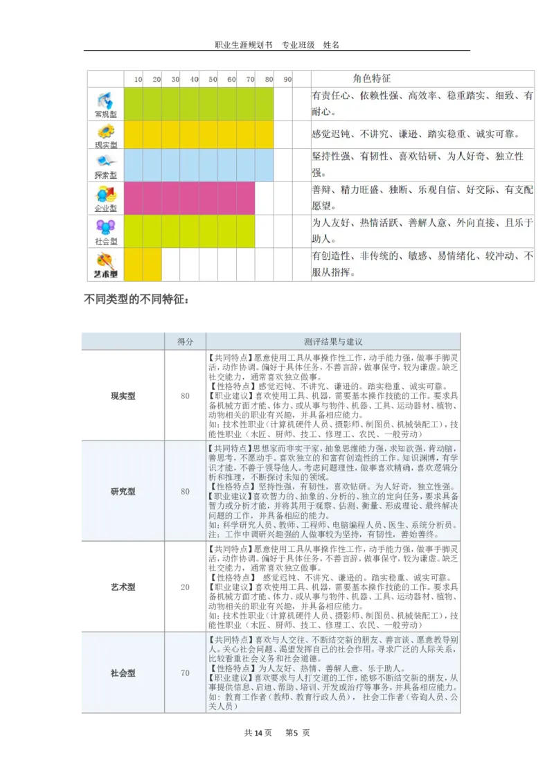 大学生职业生涯规划(成品模板)_E6-职业规划_95通用范本
