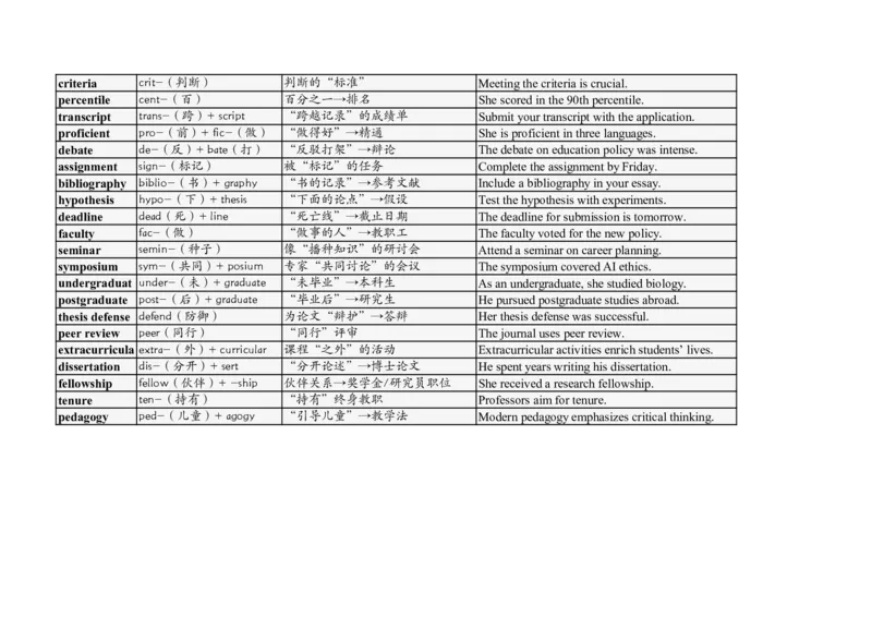 大学英语四六级高频词汇（20250501）01_英语四六级整合_英语四六级真题版本二此版为主此文件夹会持续更新_大学英语四六级高频词汇（带音频）