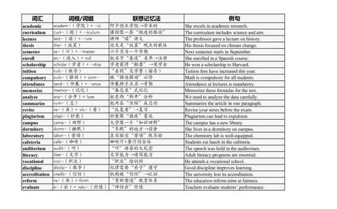 大学英语四六级高频词汇（20250501）01_英语四六级整合_英语四六级真题版本二此版为主此文件夹会持续更新_大学英语四六级高频词汇（带音频）