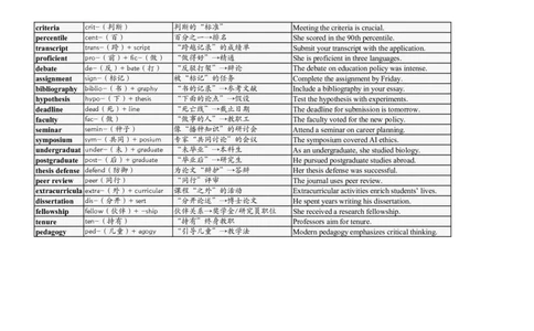 大学英语四六级高频词汇（20250501）01_英语四六级整合_英语四六级真题版本二此版为主此文件夹会持续更新_大学英语四六级高频词汇（带音频）