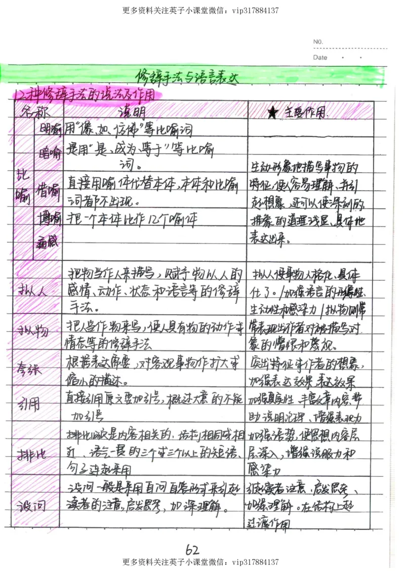 1）中考语文状元笔记（198页）_赠送小初高学霸笔记等_赠_中考状元笔记
