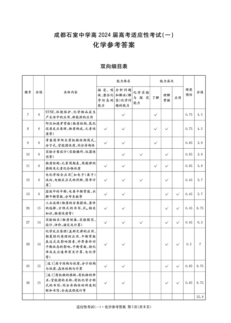 2024届四川省成都石室中学高三下学期5月高考适应性考试（一）理科综合试卷(1)_2024年5月_025月合集_2024届四川省石室中学高三5月高考适应性考试（一）