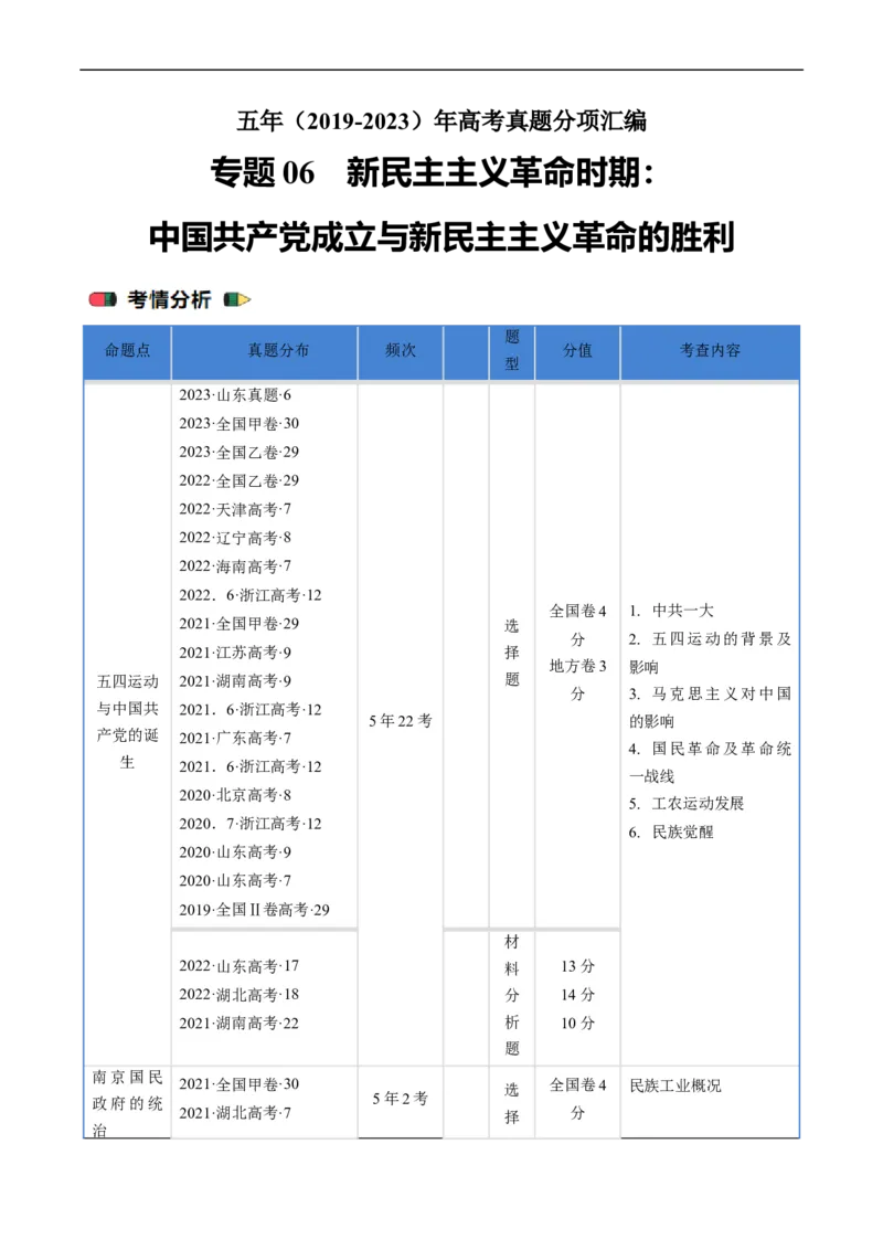 专题06新民主主义革命时期：中国成立与新民主主义革命的胜利（原卷版）_赠送：2008-2024全套高考真题_高考历史真题_送高考历史五年真题(2019-2023)分项汇编（全国通用）