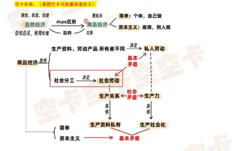 八套卷复盘笔记（二）_2025专四专八真题及备考资料_肖秀荣押题汇总_05空卡《肖八》复盘＆精简背诵版_复盘笔记