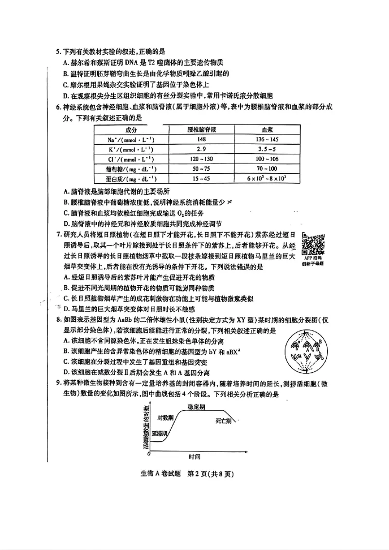 生物AB_2024高考押题卷_12024天星全系列_@@@天星临考押题密卷汇总重复_2024年tx高考临考押题密卷辽宁专版