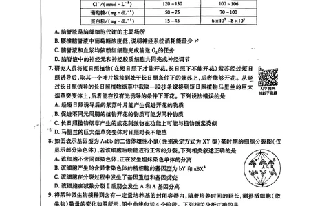 生物AB_2024高考押题卷_12024天星全系列_@@@天星临考押题密卷汇总重复_2024年tx高考临考押题密卷辽宁专版