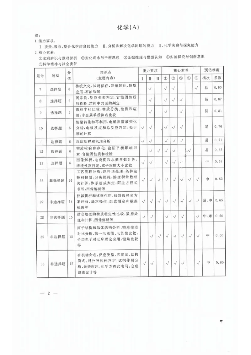 衡水理综答案_2023高考押题卷_2023衡水临考预测（全国卷老教材）理