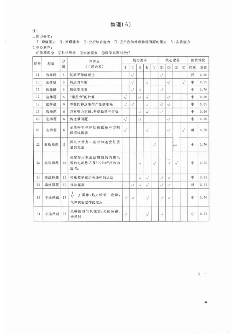 衡水理综答案_2023高考押题卷_2023衡水临考预测（全国卷老教材）理