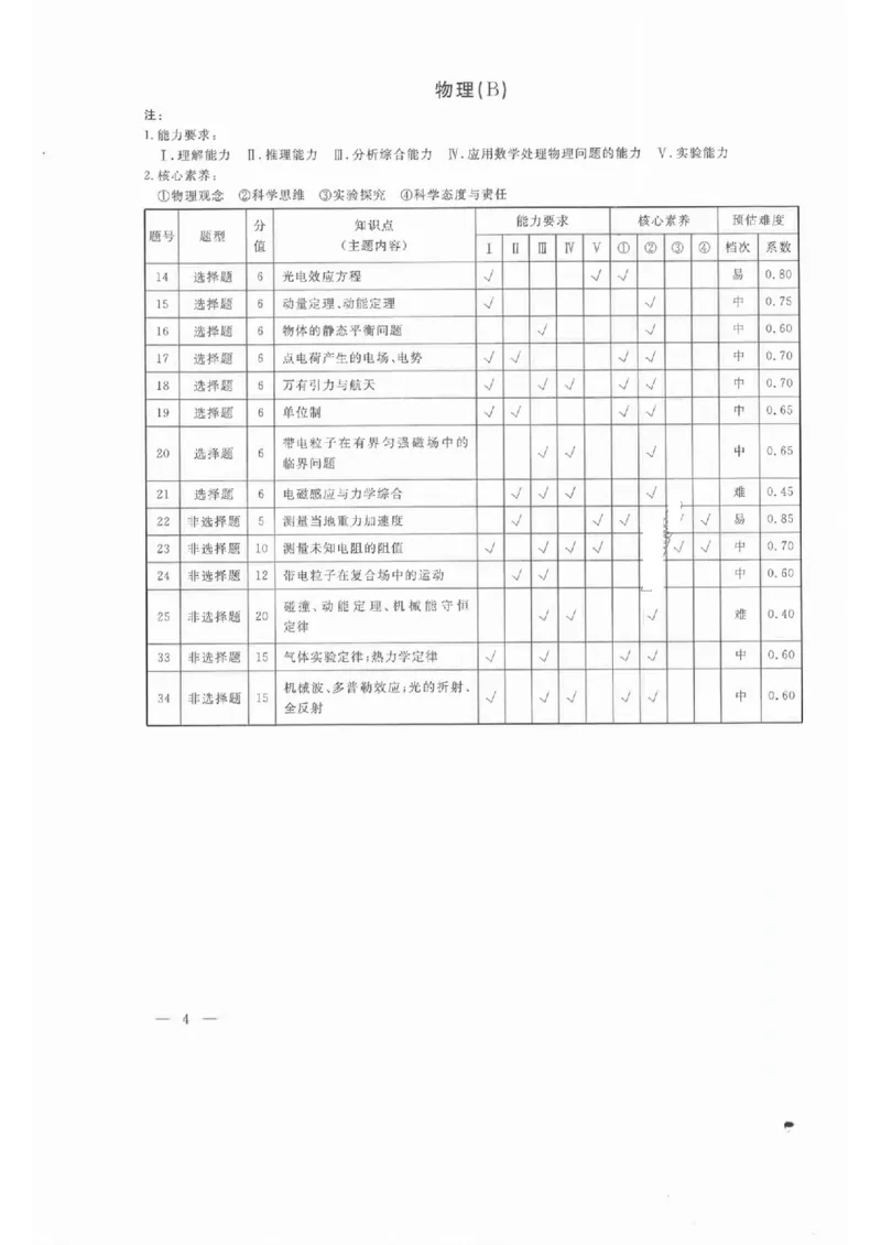衡水理综答案_2023高考押题卷_2023衡水临考预测（全国卷老教材）理
