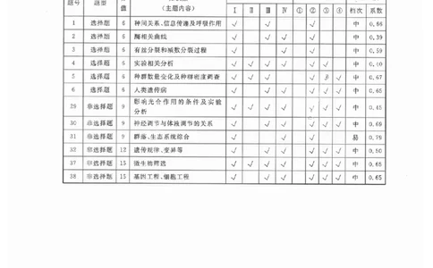 衡水理综答案_2023高考押题卷_2023衡水临考预测（全国卷老教材）理