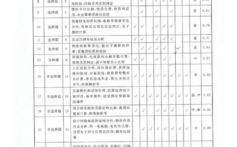 衡水理综答案_2023高考押题卷_2023衡水临考预测（全国卷老教材）理