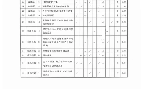衡水理综答案_2023高考押题卷_2023衡水临考预测（全国卷老教材）理