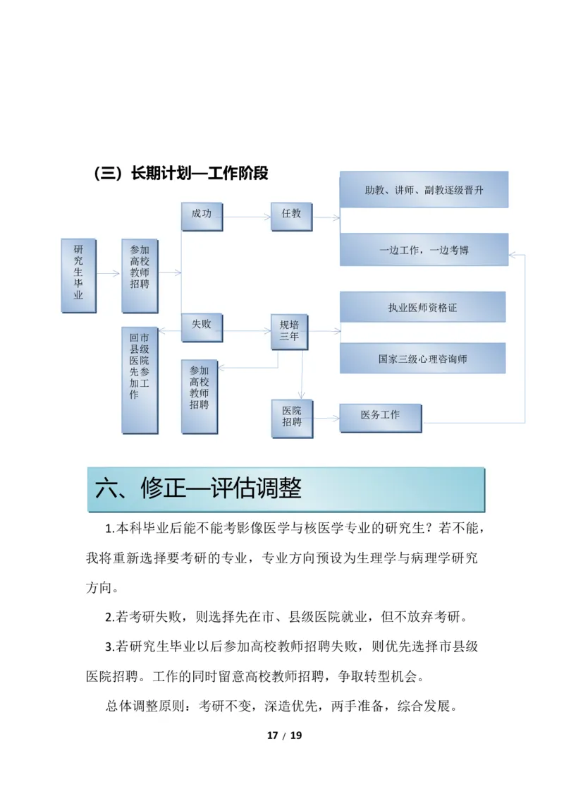 医学影像技术专业大学生职业生涯规划书1_E6-职业规划_04医学影像专业