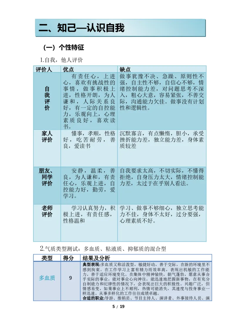 医学影像技术专业大学生职业生涯规划书1_E6-职业规划_04医学影像专业