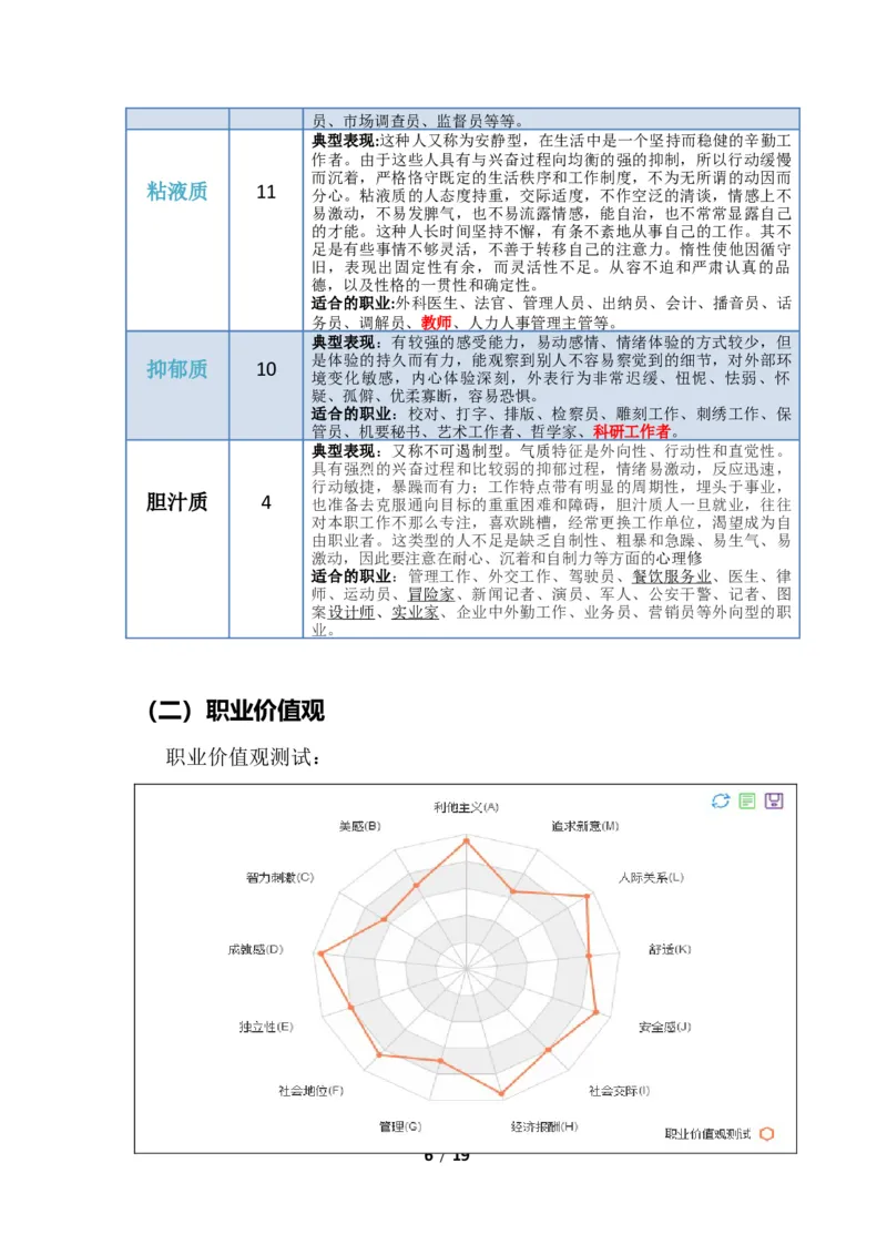 医学影像技术专业大学生职业生涯规划书1_E6-职业规划_04医学影像专业