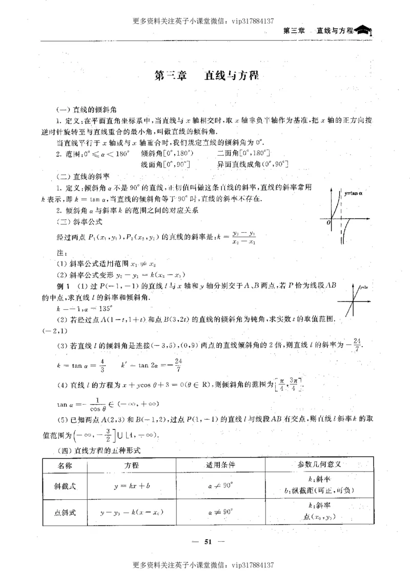 数学状元笔记高中-276页_赠送小初高学霸笔记等_赠_高考状元笔记