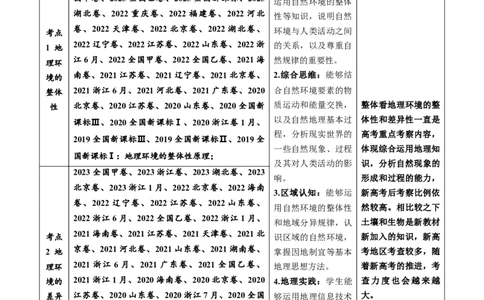 专题06自然环境的整体性与差异性-五年（2019-2023）高考地理真题分项汇编（原卷版）_赠送：2008-2024全套高考真题_高考地理真题_送高考地理五年真题(2019-2023)分项汇编（全国通用）