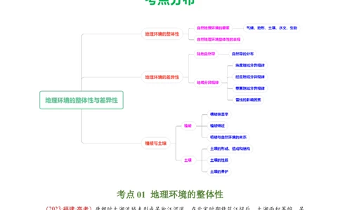 专题06自然环境的整体性与差异性-五年（2019-2023）高考地理真题分项汇编（原卷版）_赠送：2008-2024全套高考真题_高考地理真题_送高考地理五年真题(2019-2023)分项汇编（全国通用）