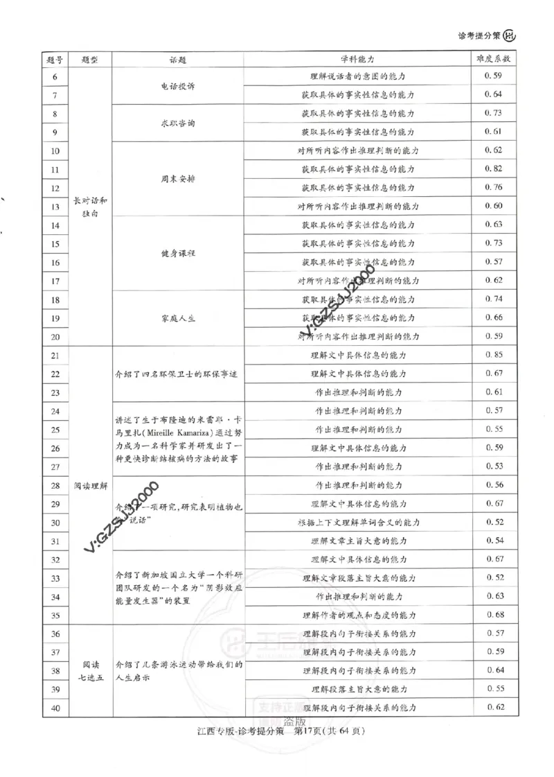 王后雄高考押题预测卷2024江西专版诊考提分册_2024高考押题卷_22024王hou雄_16王后雄押题_2024年王后雄高考押题预测卷（江西专版）