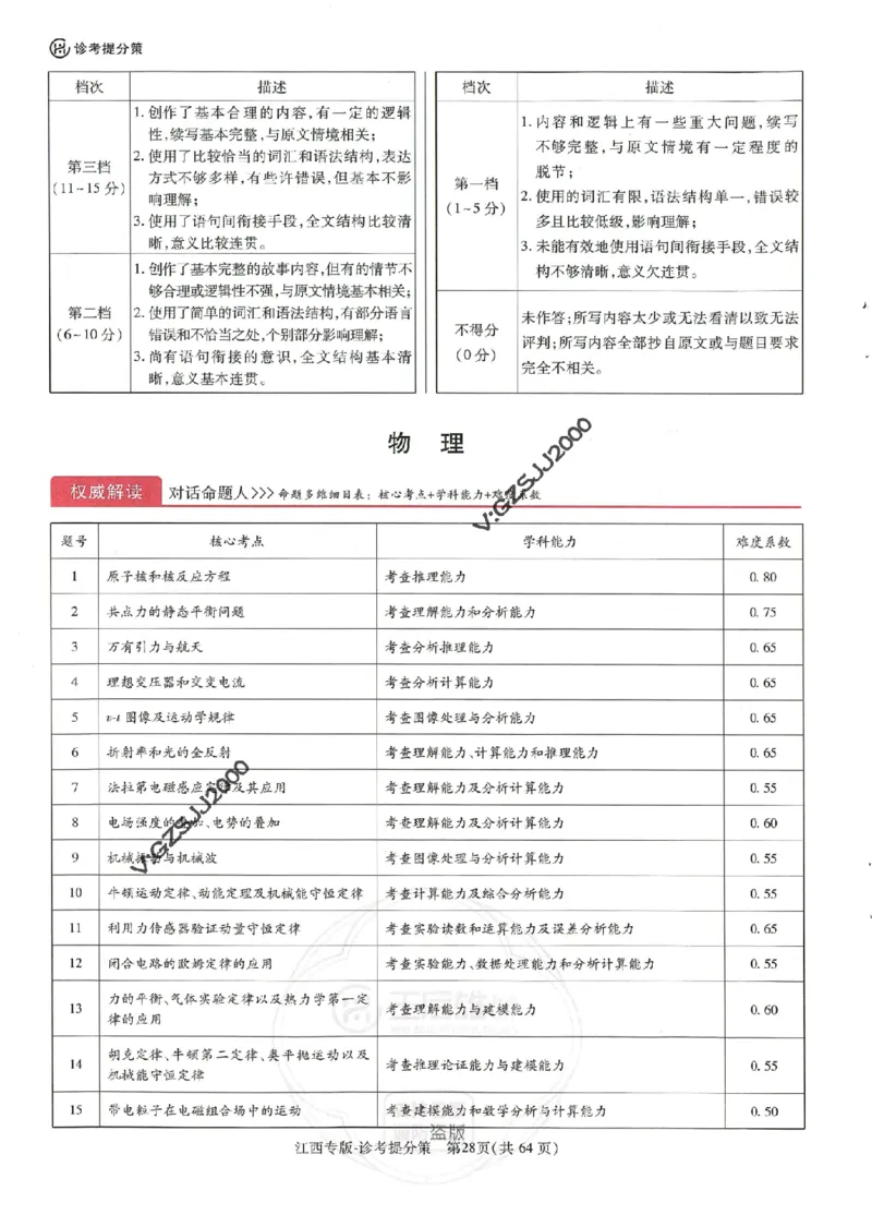 王后雄高考押题预测卷2024江西专版诊考提分册_2024高考押题卷_22024王hou雄_16王后雄押题_2024年王后雄高考押题预测卷（江西专版）
