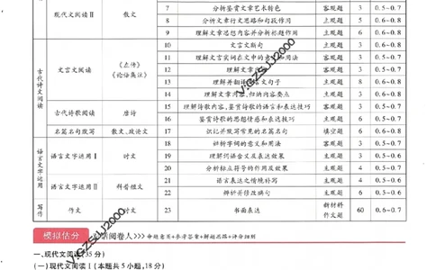 王后雄高考押题预测卷2024江西专版诊考提分册_2024高考押题卷_22024王hou雄_16王后雄押题_2024年王后雄高考押题预测卷（江西专版）