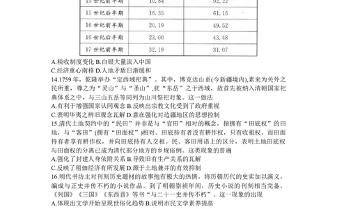 河南省TOP二十名校2024届高三上学期调研考试（二）历史(1)_2023年9月_029月合集_2024届河南省TOP二十名校高三上学期调研考试（二）