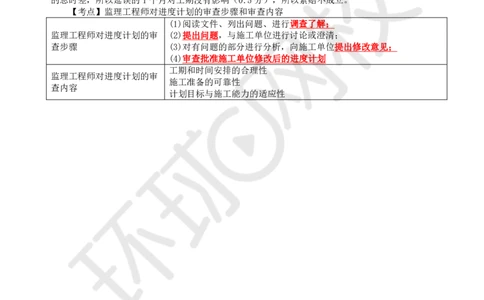 WM_21.基本知识点十一工程进度控制(六)_监理工程师_2025监理工程师_2025年监理工程师-各大机构_2025年监理-交通案例_01.精讲班-李.毅佳_讲义
