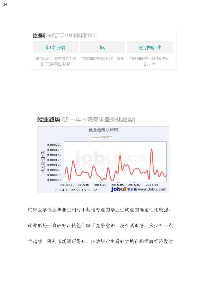 临床医学职业生涯规划书_E6-职业规划_21临床医学专业