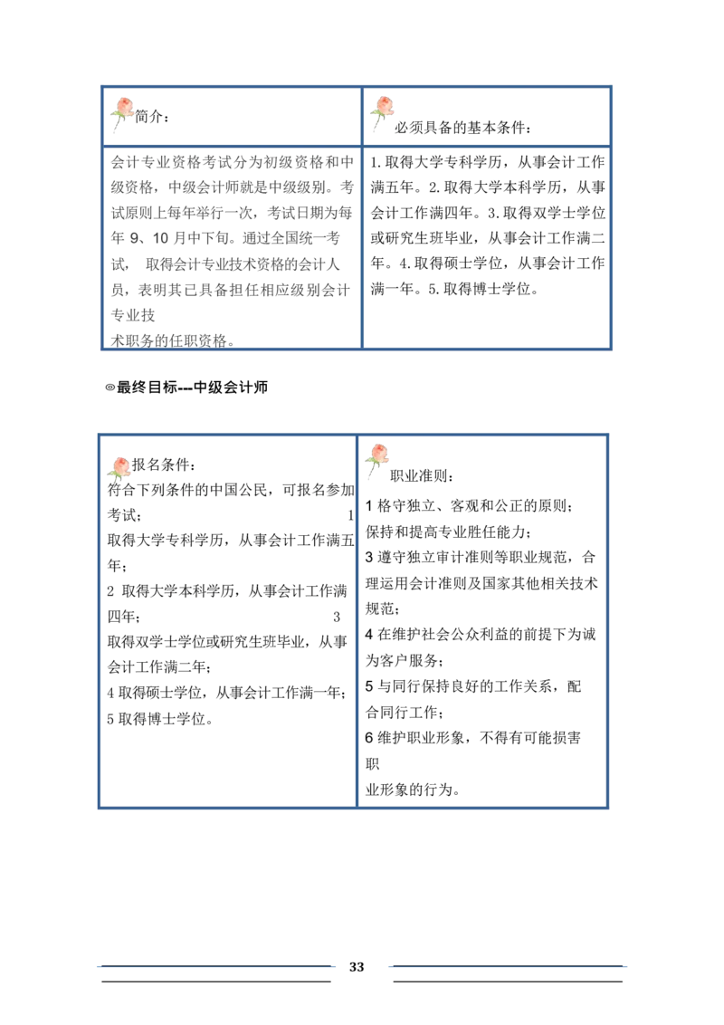 会&middot;计&middot;类&middot;专&middot;业&middot;3_E6-职业规划_03会计专业