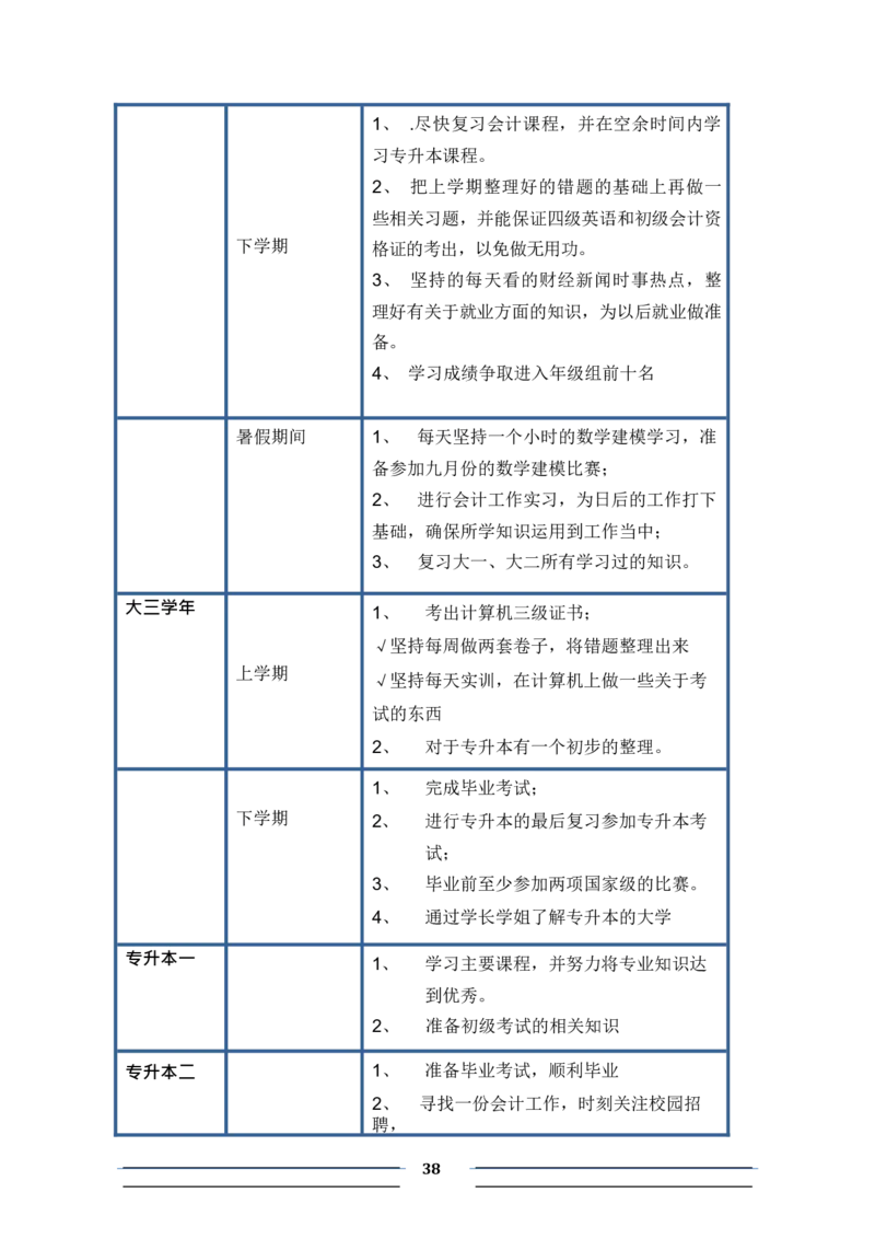 会&middot;计&middot;类&middot;专&middot;业&middot;3_E6-职业规划_03会计专业