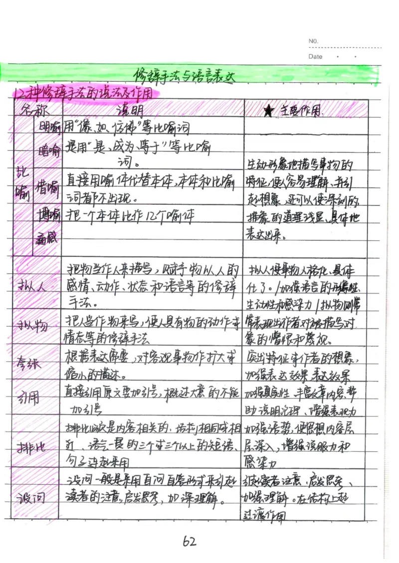 1）中考语文状元笔记（198页）_赠送小初高学霸笔记等_中考全科状元笔记