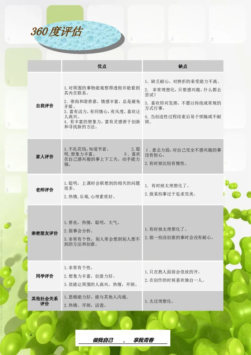 大学职业生涯规划书范文-生物类专业_E6-职业规划_36生物专业