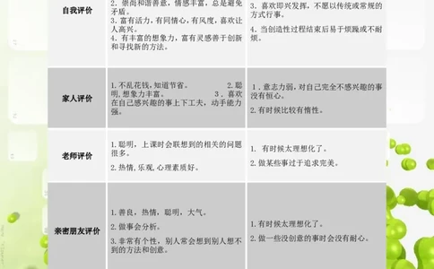 大学职业生涯规划书范文-生物类专业_E6-职业规划_36生物专业