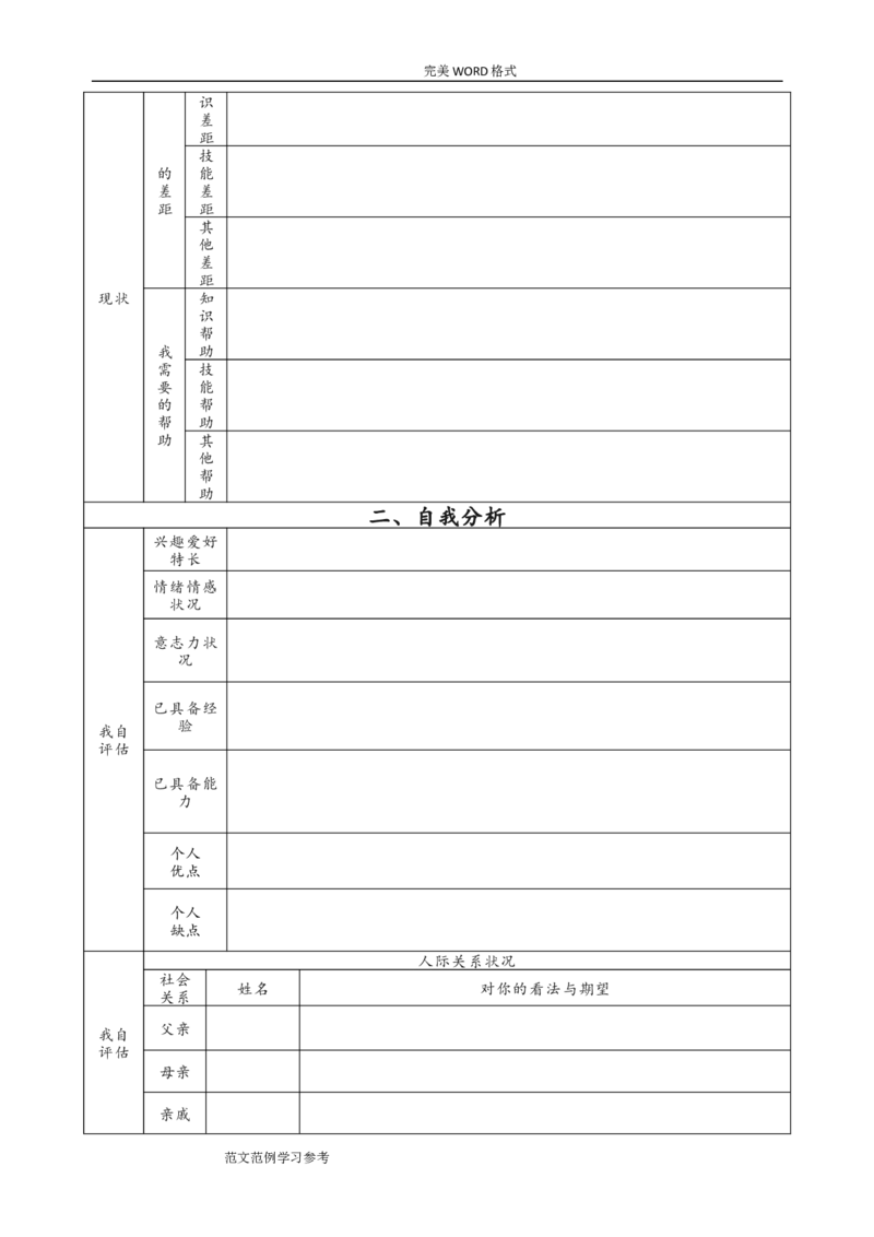 企业员工职业生涯规划表模板_E6-职业规划_94其他专业