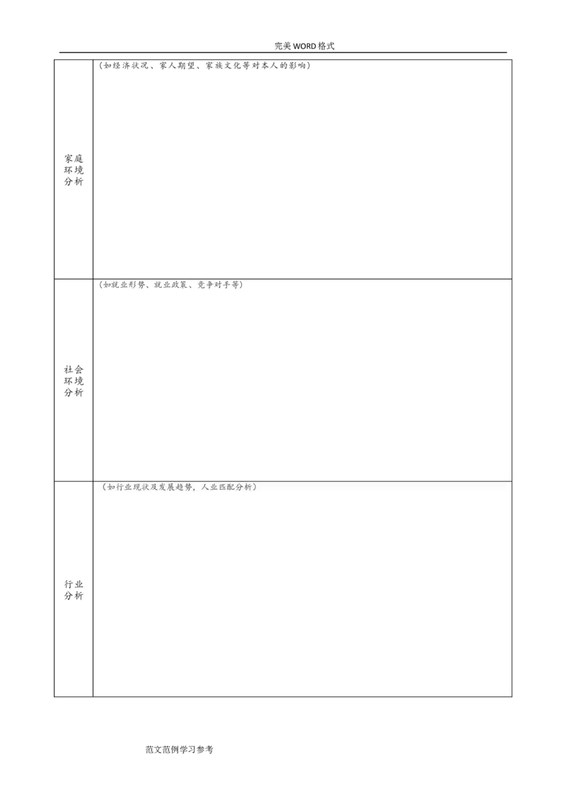企业员工职业生涯规划表模板_E6-职业规划_94其他专业