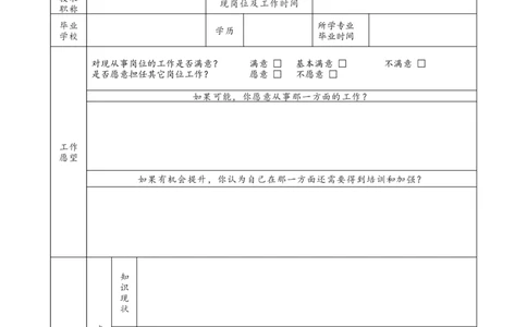 企业员工职业生涯规划表模板_E6-职业规划_94其他专业
