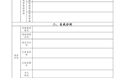 企业员工职业生涯规划表模板_E6-职业规划_94其他专业