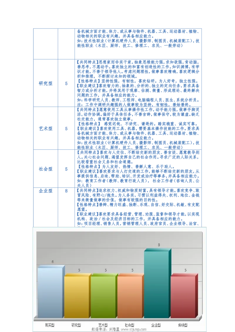 大学生职业生涯规划书范文范本（国贸专业）_E6-职业规划_58国际经济与贸易专业
